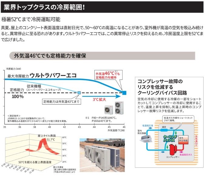 東芝　冷房運転可能温度